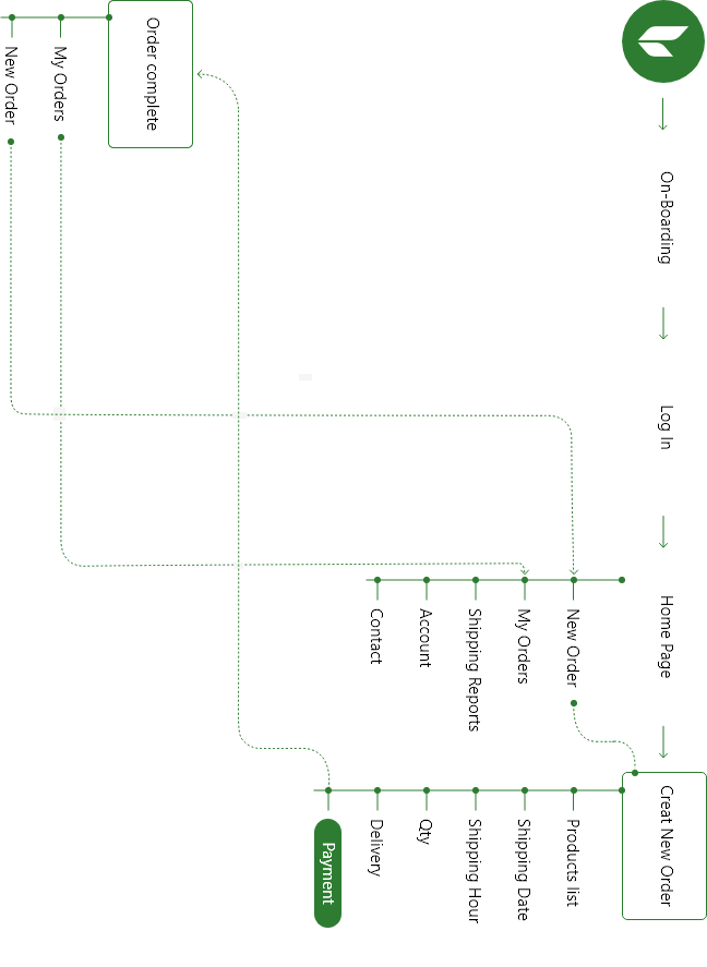 Scrollable Image